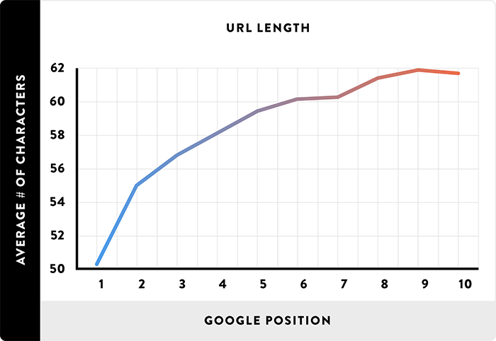 wordpress-permalink-structure-seo-statistics-2