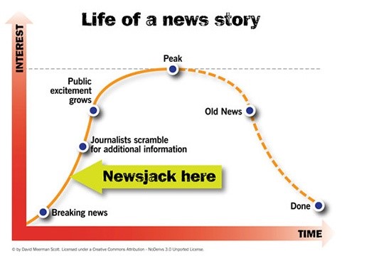 newsjacking