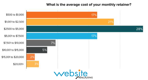 seo-costs-2017