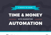 9 Ways to Save Time with Marketing Automation 9 Ways to Save Time with Marketing Automation