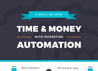 9 Ways to Save Time with Marketing Automation