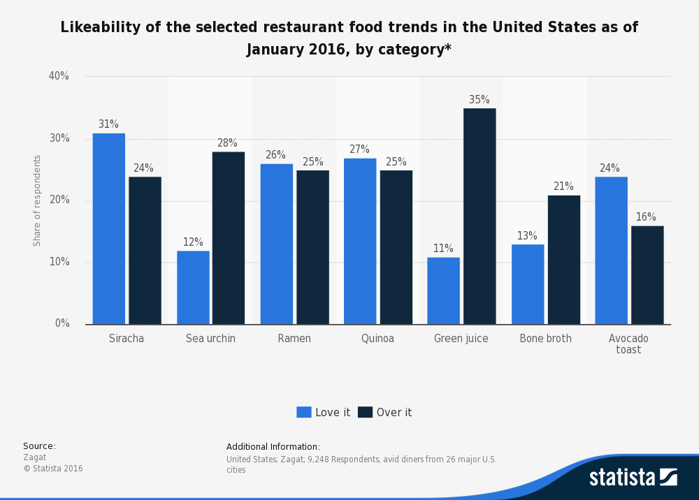 Sea Urchin Farming Industry Statistics