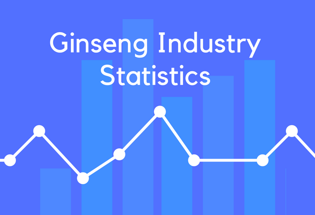 Ginseng Industry Statistics