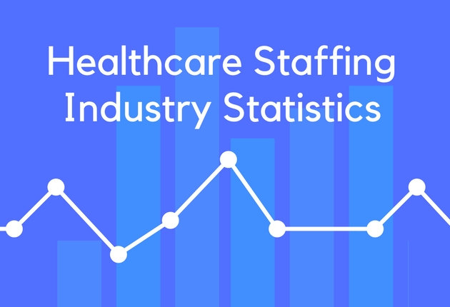 Healthcare Staffing Industry Statistics