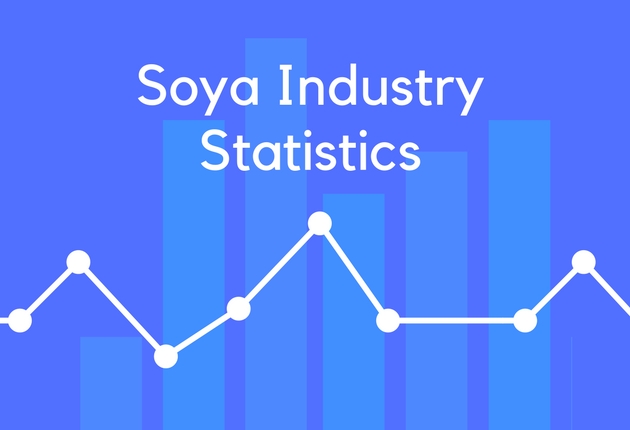 Soya Industry Statistics