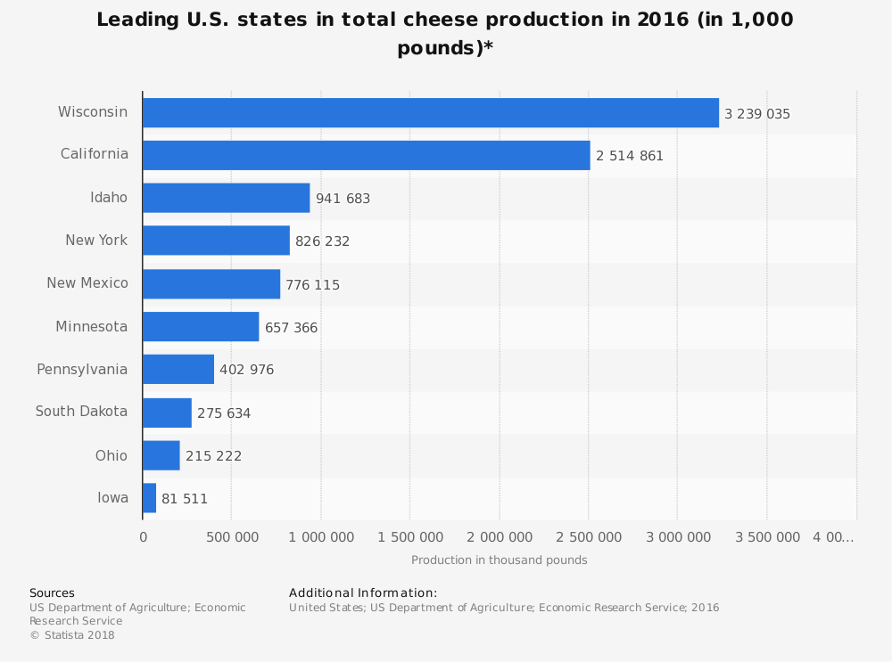 Import by country. China's industry Statistic. Export Import Production consumption. Co2 в разные страны. Import from China.