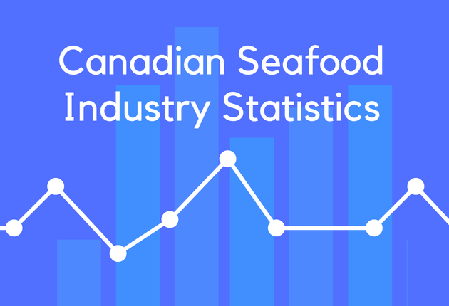 Canadian Seafood Industry Statistics