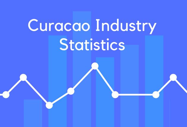 Curacao Industry Statistics