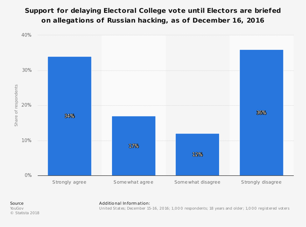 17-advantages-and-disadvantages-of-electoral-college-brandongaille