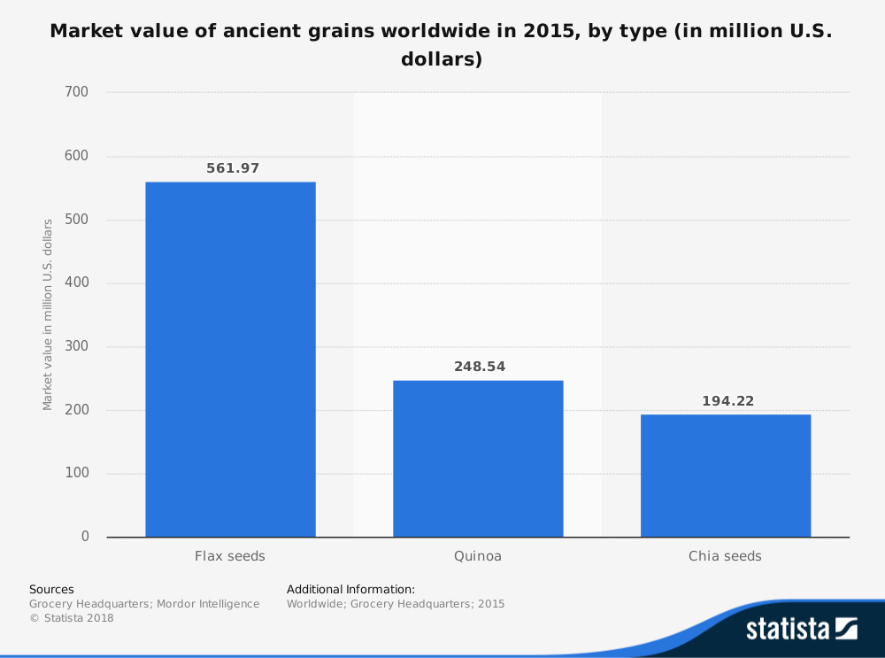 Global Flax Industry Statistics