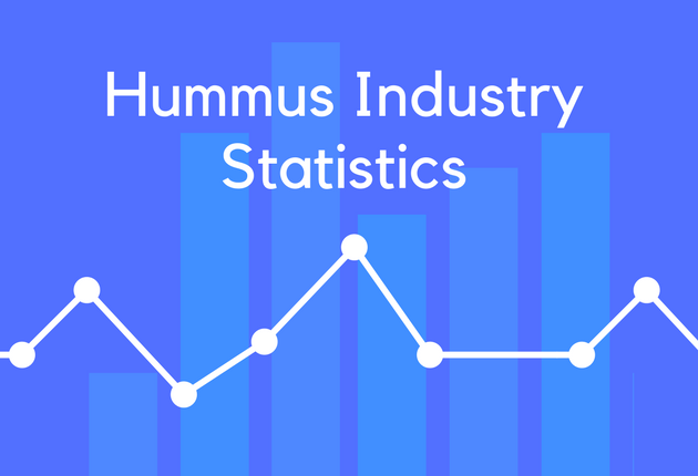 Hummus Industry Statistics
