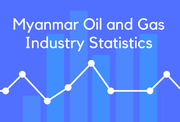 Myanmar Oil and Gas Industry Statistics