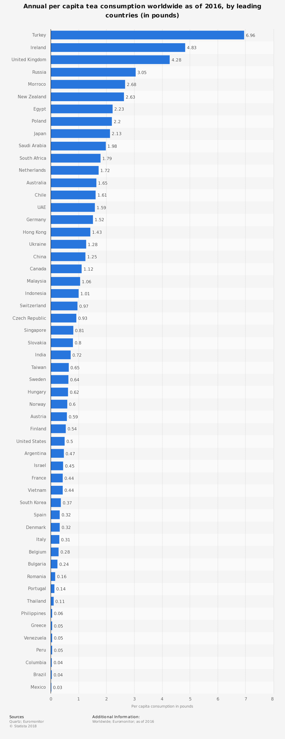 Worldwide Tea Industry Statistics by Country and Consumption