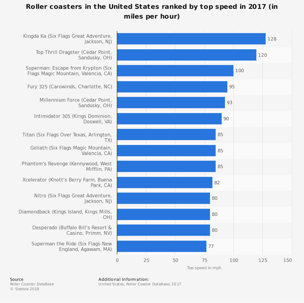 roller-coaster-industry-statistics