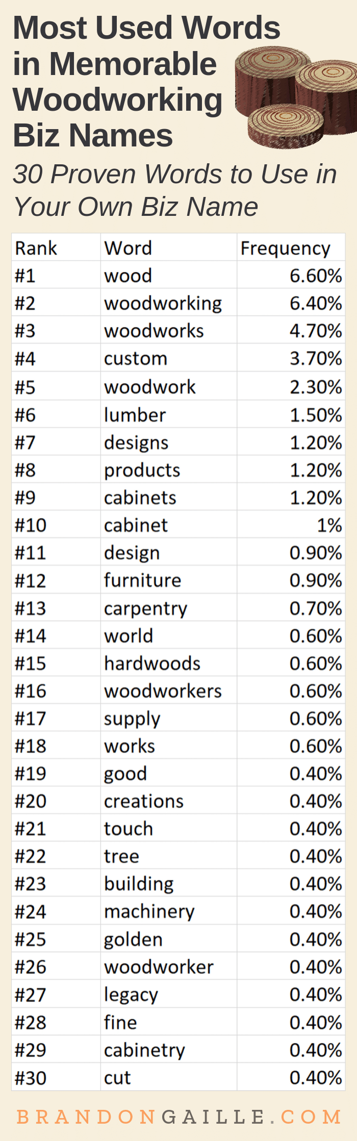 Name ideas for woodworking business