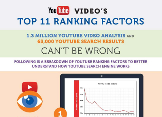 11 Vital YouTube SEO Ranking Factors