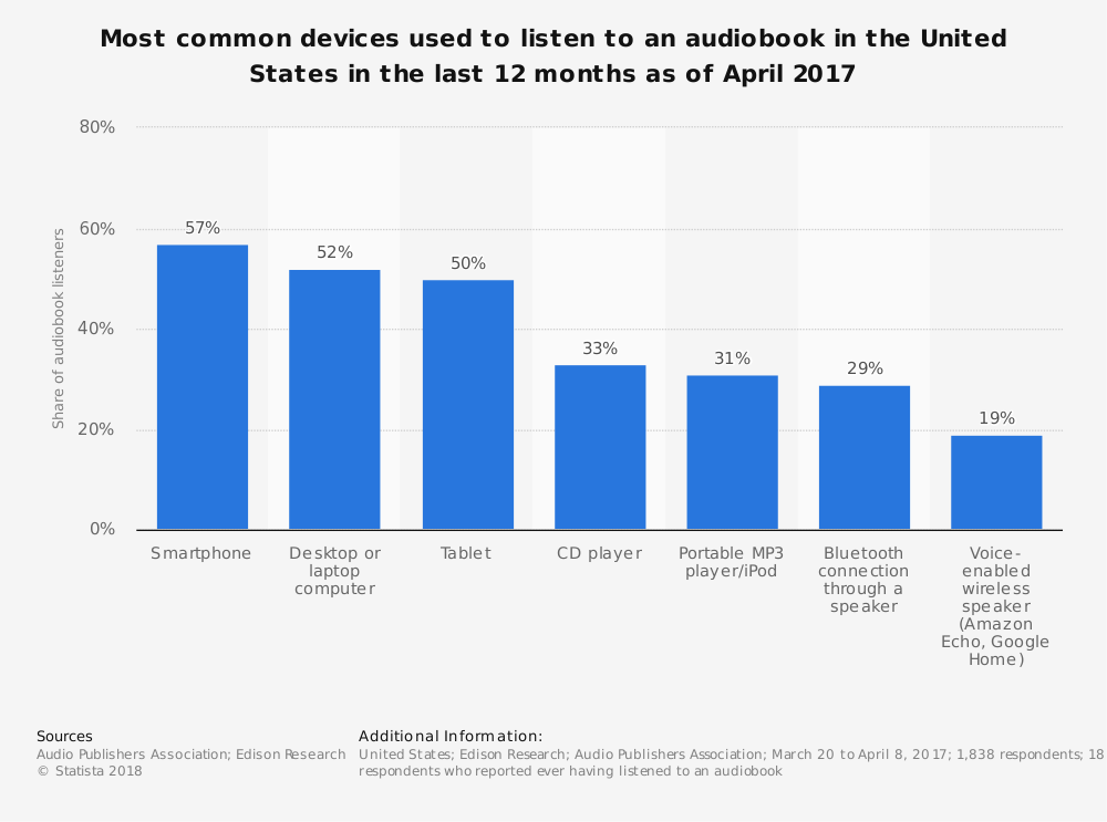 best audiobook publishers