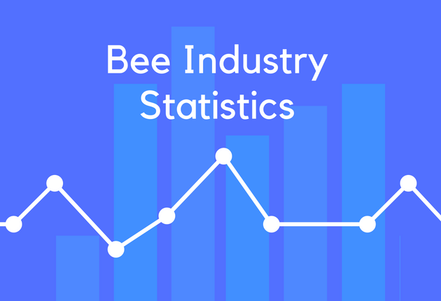 Bee Industry Statistics
