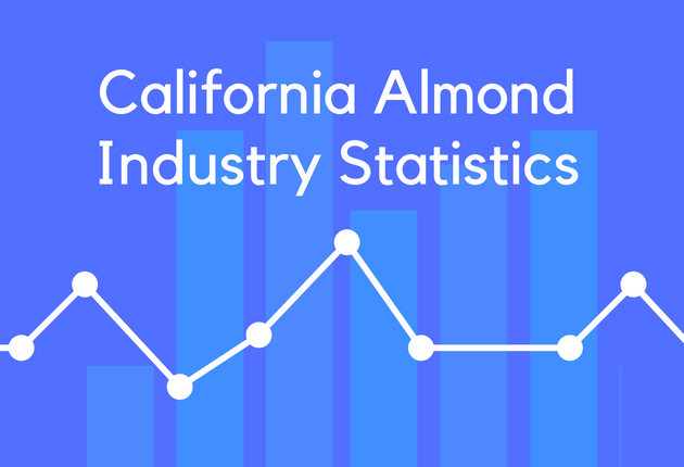 California Almond Industry Statistics