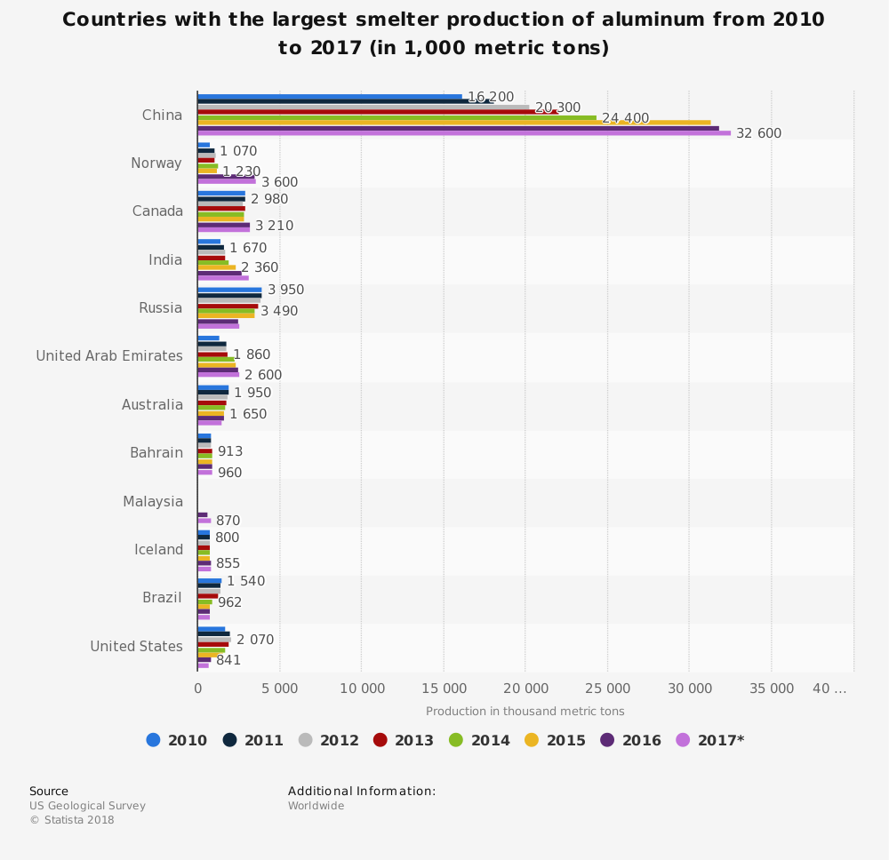 19 China Aluminium Industry Statistics and Trends - BrandonGaille.com