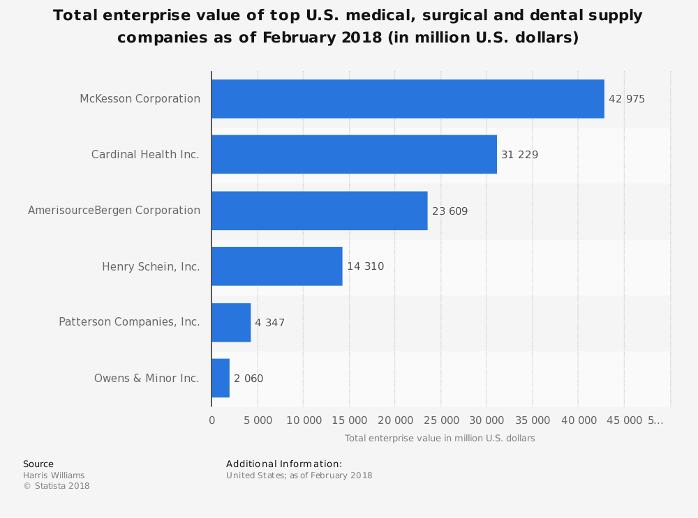 19-medical-supply-industry-statistics-trends-analysis