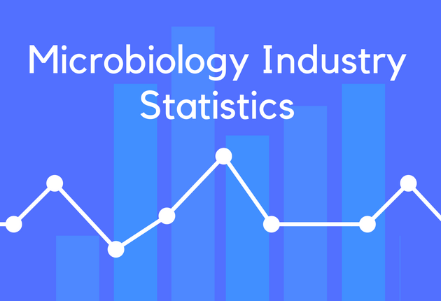 Microbiology Industry Statistics