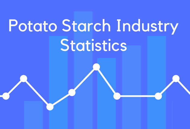 Potato Starch Industry Statistics