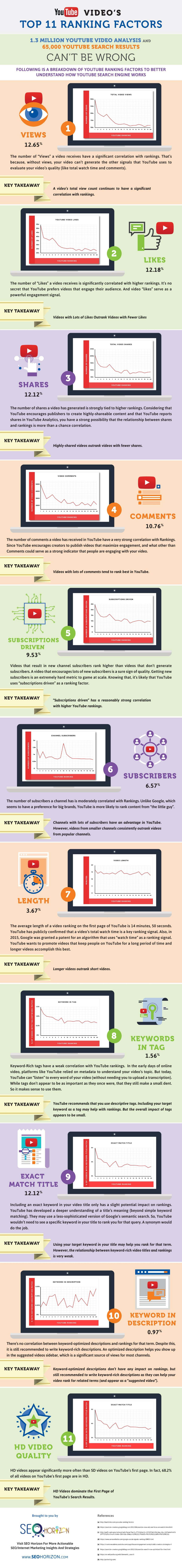 YouTube-SEO-Ranking