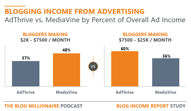 adthrive-ads-vs-mediavine-ads