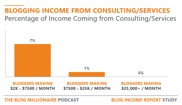 blogging-income-report-consulting-and-services