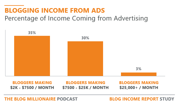 blogging-income-report-from-ads