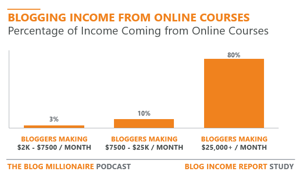 blogging-income-report-online-courses