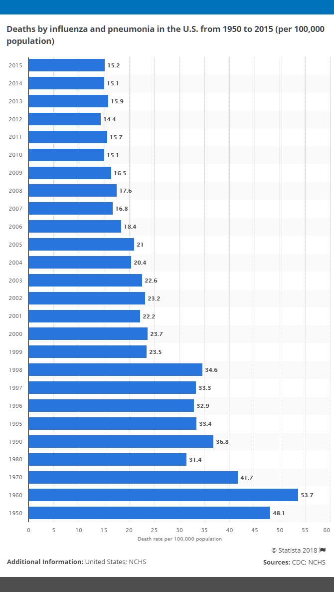 flu-shot-statistics-deaths-from-influenza