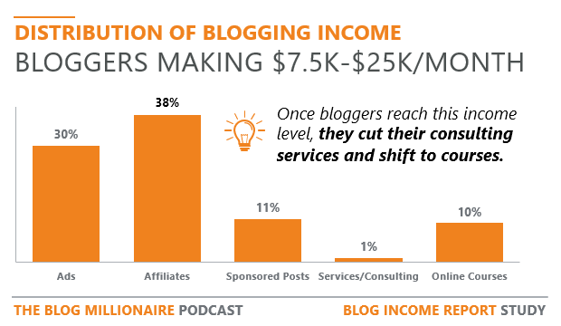 how-much-money-do-bloggers-make