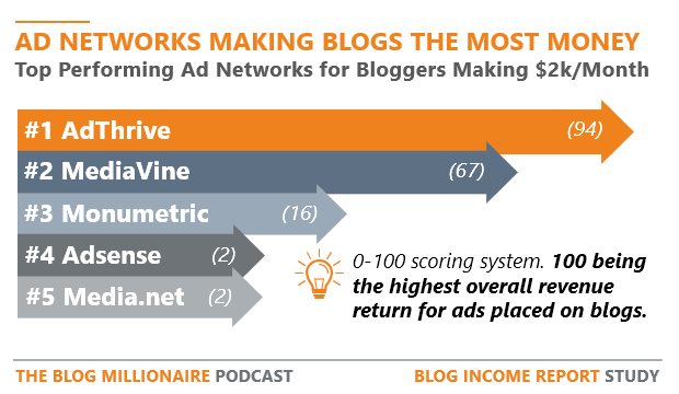 how-to-make-money-with-ads-on-blogs