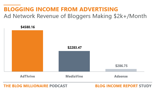 How to make $500K a month on  (AdSense only)