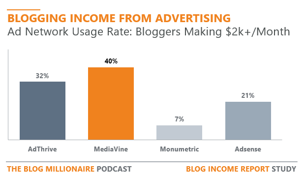 most-popular-ad-networks-for-bloggers-2