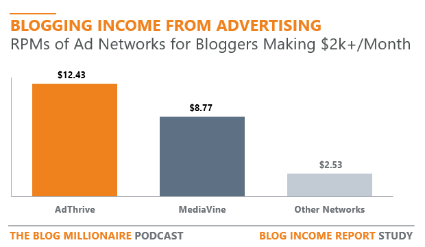 rpm-ads-mediavine-vs-adthrive-online-advertising-comparison