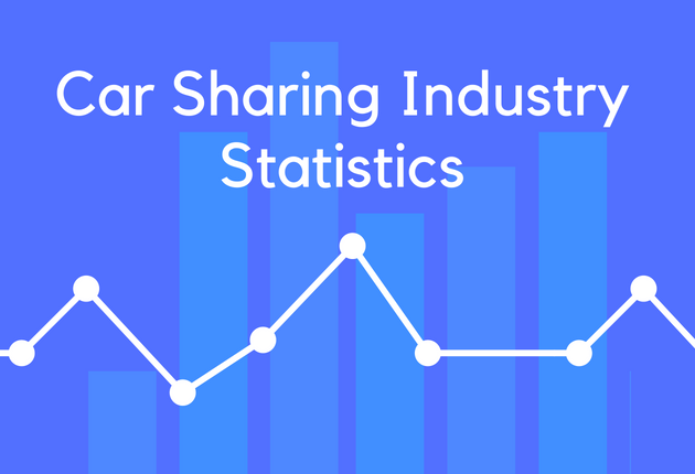 Car Sharing Industry Statistics