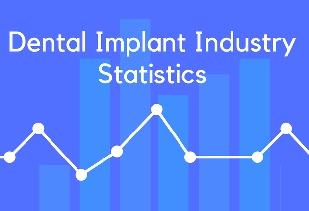 Dental Implant Industry Statistics
