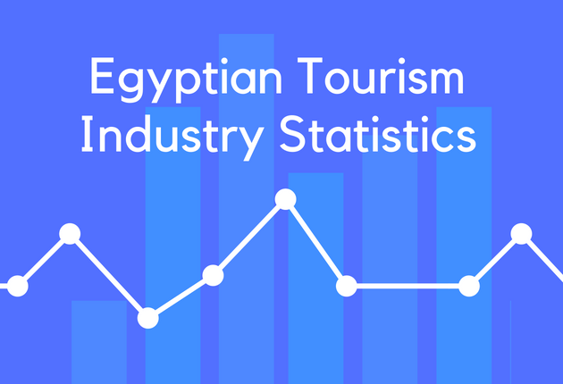 Egyptian Tourism Industry Statistics