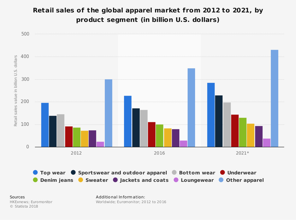 21 Outdoor Apparel Industry Statistics, Trends & Analysis