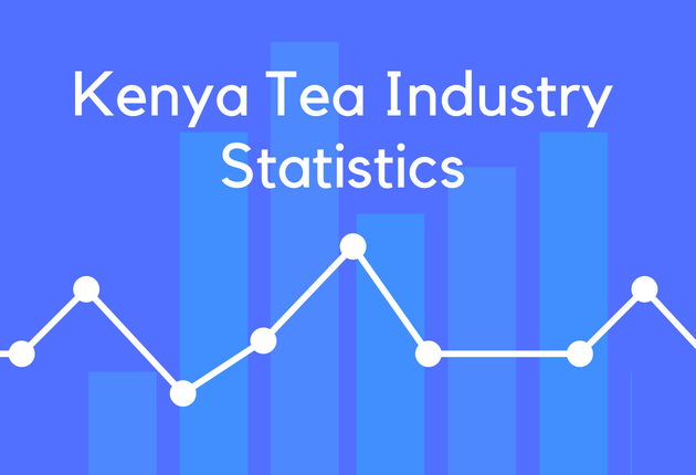 Kenya Tea Industry Statistics