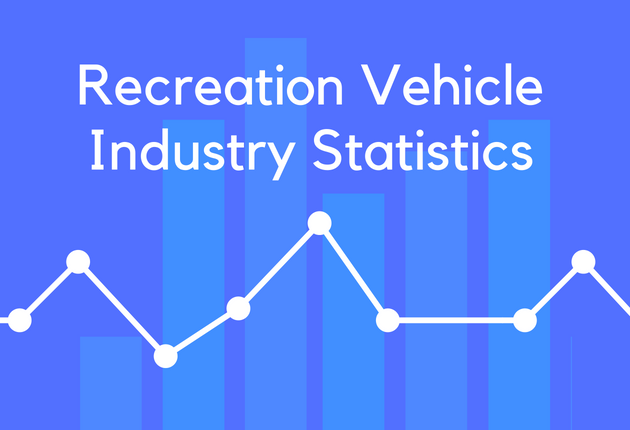 Recreation Vehicle Industry Statistics