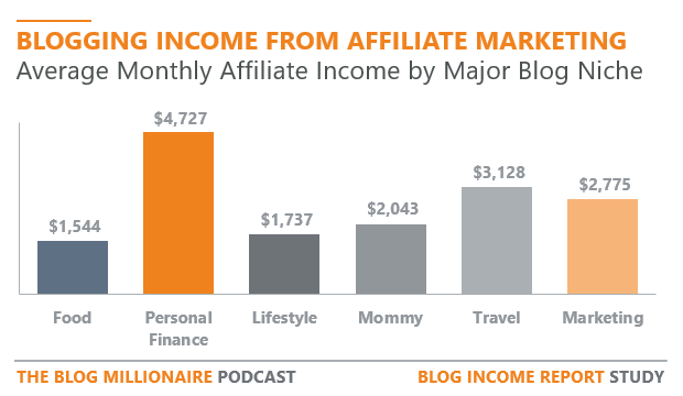affiliate-marketing-statistics-and-trends
