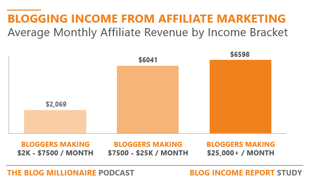 does-affiliate-marketing-make-money
