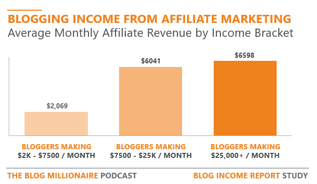 How to make $500K a month on  (AdSense only)