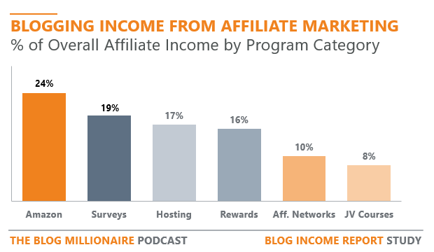 highest-paying-affiliate-marketing-programs-for-bloggers