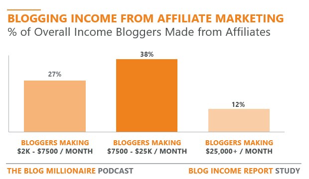 how-to-make-money-with-affiliate-marketing