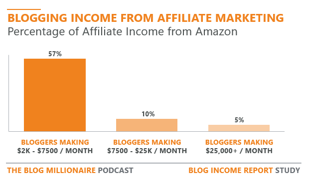 how-to-make-money-with-amazon-affiliate-program